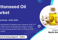 Global Cottonseed Oil Market was valued at USD 5.17 billion in 2023 and may grow in the forecast with a CAGR of 4.1% by 2029.