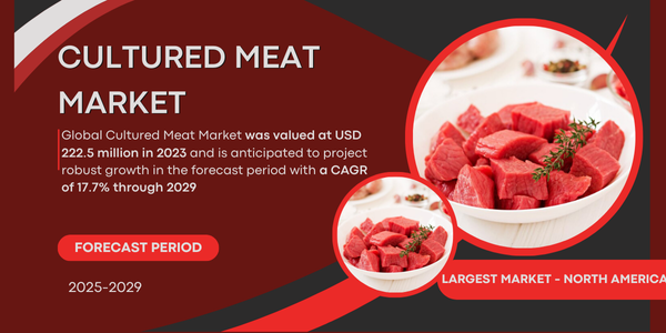 Global Cultured Meat Market stood at USD 222.5 million in 2023 and may reach USD 590.1 million by 2029 with a CAGR of 17.7%.