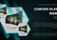 Global Curved OLED TV Market was valued at USD 8.21 billion in 2023 and may grow in the forecast with a CAGR of 23.2% by 2029.