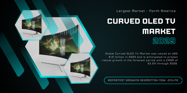 Global Curved OLED TV Market was valued at USD 8.21 billion in 2023 and may grow in the forecast with a CAGR of 23.2% by 2029.