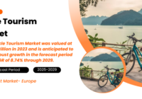 Global Cycle Tourism Market stood at USD 118.2 Billion and may growth in the forecast with a CAGR of 8.74% by 2029.