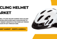 The Global Cycling Helmet Market stood at USD 1.09 Billion in 2023 and may grow in the forecast with a CAGR of 5.5% by 2029.