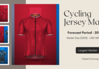 The Global Cycling Jersey Market stood at USD 5010.54 Million in 2023 and may grow in the forecast with a CAGR of 6.4% by 2029.