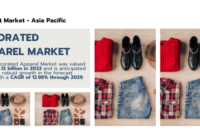 Global Decorated Apparel Market stood at USD 26.12 billion in 2023 and may grow in the forecast with a CAGR of 12.98% by 2029.