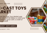 The Global Die-cast Toys Market was valued at USD 1247.66 Million in 2023 and may grow with a CAGR of 6.2% by 2029.