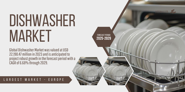 Global Dishwasher Market was valued at USD 22,198.47 million and may grow in the forecast period with a CAGR of 6.68% by 2029.