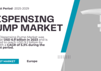 Global Dispensing Pump Market was valued at USD 6.9 billion in 2023 and may reach USD 9.2 billion by 2029 with a CAGR of 5.3%.