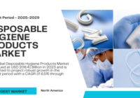 The Global Disposable Hygiene Products Market stood at USD 208.41 Billion and may grow with a CAGR of 6.5% by 2029.