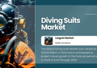 The Global Diving Suits Market stood at USD 524.56 Million in 2023 and may growth in the forecast with a CAGR of 5.4% by 2029.