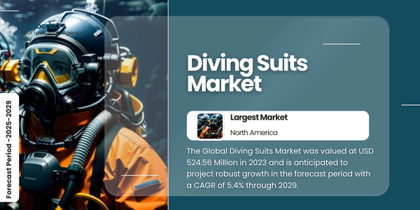 The Global Diving Suits Market stood at USD 524.56 Million in 2023 and may growth in the forecast with a CAGR of 5.4% by 2029.