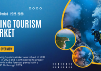 Global Diving Tourism Market was valued at USD 4.11 Billion in 2023 and may grow in the forecast with a CAGR of 10.1% by 2029.