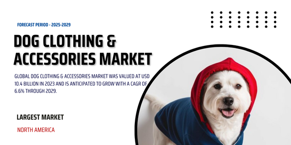 Global Dog Clothing & Accessories Market stood at USD 10.4 billion in 2023 and may grow with a CAGR of 6.6% by 2029.