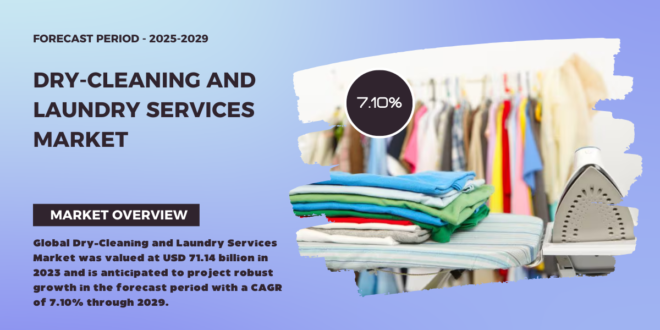 Global Dry-Cleaning and Laundry Services Market stood at USD 71.14 billion and may grow in the forecast with a CAGR of 7.10% by 2029.