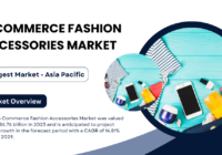 Global E-Commerce Fashion Accessories Market stood at USD 186.76 billion and may growth in the forecast with a CAGR of 14.81% by 2029.