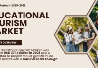 Global Educational Tourism Market stood at USD 371.4 Billion in 2023 and may grow in the forecast with a CAGR of 12.5% by 2029.