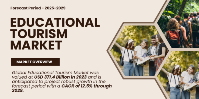 Global Educational Tourism Market stood at USD 371.4 Billion in 2023 and may grow in the forecast with a CAGR of 12.5% by 2029.