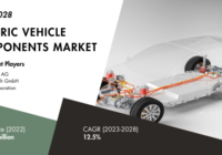 Global Electric Vehicle Components Market stood at USD 305 billion and may grow in the forecast with a CAGR of 12.5% by 2028.