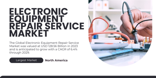 The Global Electronic Equipment Repair Service Market stood at USD 128.56 Billion and may grow with a CAGR of 6.4% by 2029.