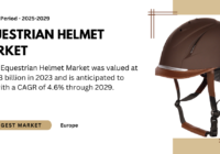 Global Equestrian Helmet Market was valued at USD 1.3 billion in 2023 and may grow with a CAGR of 4.6% by 2029.