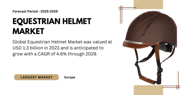 Global Equestrian Helmet Market was valued at USD 1.3 billion in 2023 and may grow with a CAGR of 4.6% by 2029.