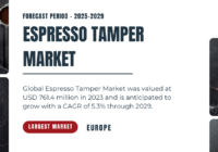 Global Espresso Tamper Market was valued at USD 761.4 million and is expected to grow with a CAGR of 5.3% by 2029.