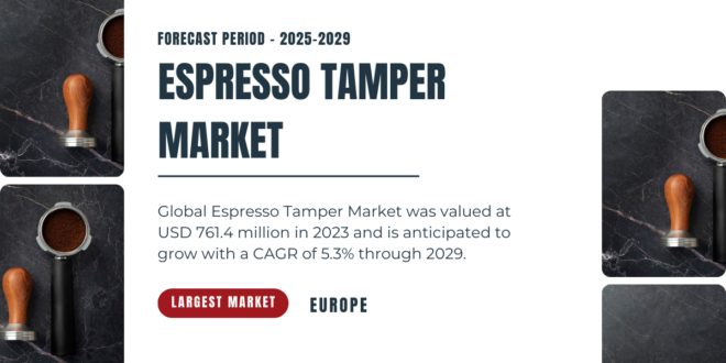 Global Espresso Tamper Market was valued at USD 761.4 million and is expected to grow with a CAGR of 5.3% by 2029.