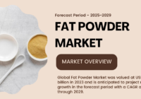 Global Fat Powder Market was valued at USD 2.32 billion and may grow in the forecast with a CAGR of 5.18% by 2029.