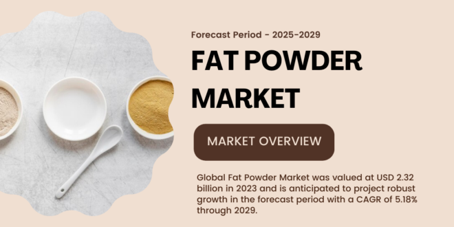 Global Fat Powder Market was valued at USD 2.32 billion and may grow in the forecast with a CAGR of 5.18% by 2029.