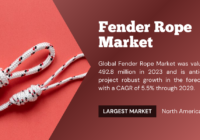 Global Fender Rope Market was valued at USD 492.8 million and may grow in the forecast with a CAGR of 5.5% by 2029.