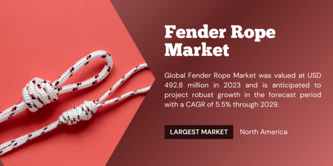 Global Fender Rope Market was valued at USD 492.8 million and may grow in the forecast with a CAGR of 5.5% by 2029.