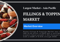 Global Fillings & Toppings Market was valued at USD 12.23 billion and may grow in the forecast with a CAGR of 5.01% by 2029.