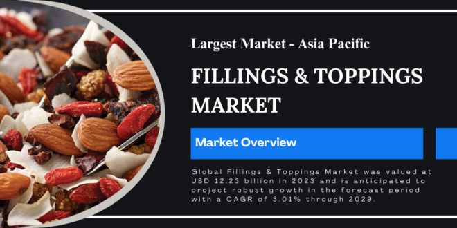 Global Fillings & Toppings Market was valued at USD 12.23 billion and may grow in the forecast with a CAGR of 5.01% by 2029.