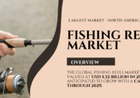 The Global Fishing Reels Market was valued at USD 5.32 Billion in 2023 and may grow with a CAGR of 4.5% by 2029.