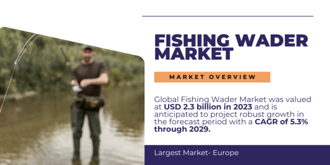 Global Fishing Wader Market was valued at USD 2.3 billion in 2023 and may growth in the forecast with a CAGR of 5.3% by 2029.