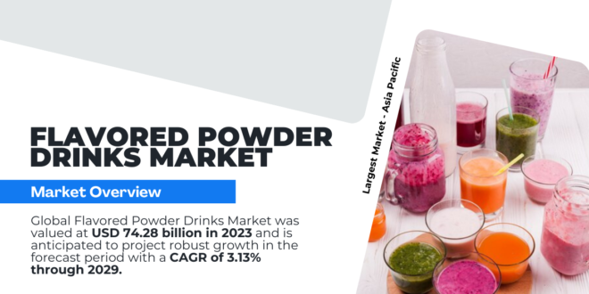 Global Flavored Powder Drinks Market stood at USD 74.28 billion and may grow in the forecast with a CAGR of 3.13% by 2029.