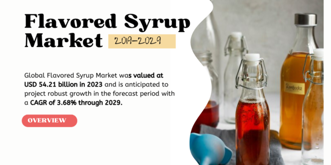 The Global Flavored Syrup Market stood at USD 54.21 billion in 2023 and may growth in the forecast with a CAGR of 3.68% by 2029.