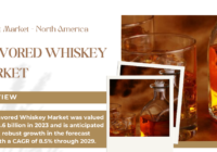 Global Flavored Whiskey Market was valued at USD 28.6 billion and may grow in the forecast with a CAGR of 8.5% by 2029.