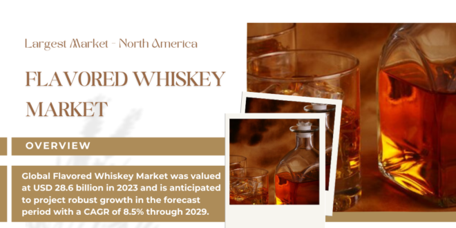 Global Flavored Whiskey Market was valued at USD 28.6 billion and may grow in the forecast with a CAGR of 8.5% by 2029.