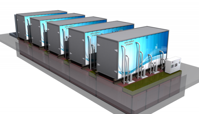 Global Iron Flow Batteries Market