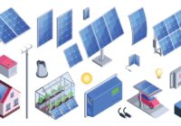 Global Solar Equipment Market