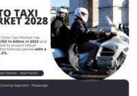 The Global Moto Taxi Market has been valued at USD 14 billion and is expected to grow in the forecast period with a CAGR of 8.2%.