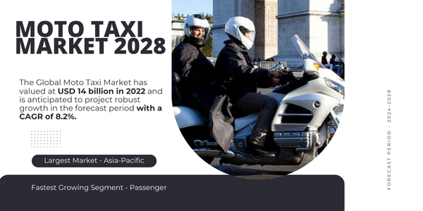 The Global Moto Taxi Market has been valued at USD 14 billion and is expected to grow in the forecast period with a CAGR of 8.2%.