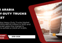 Saudi Arabia Heavy-Duty Trucks Market reached USD2,482.45 million and may grow CAGR of 14.52%, owing to growing transport.