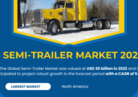 The Global Semi-Trailer Market has been valued at USD 30 billion and may grow in the forecast period with a CAGR of 5.6%.