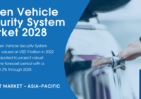 Global Stolen Vehicle Security System Market stood at USD 9 billion and may grow in the forecast with a CAGR of 11.2% by 2028.