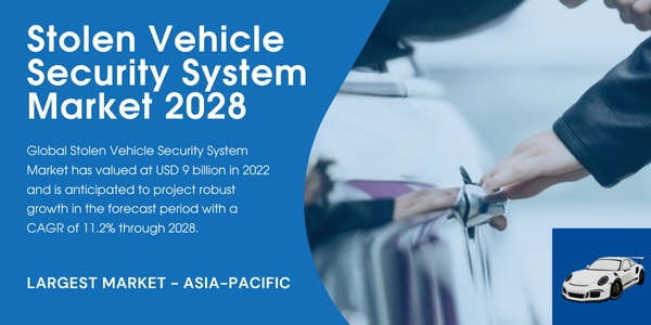 Global Stolen Vehicle Security System Market stood at USD 9 billion and may grow in the forecast with a CAGR of 11.2% by 2028.