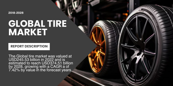 The Global tire market stood at USD245.53 billion in 2022 and is estimated to reach USD374.51 billion by 2028. Free Sample.