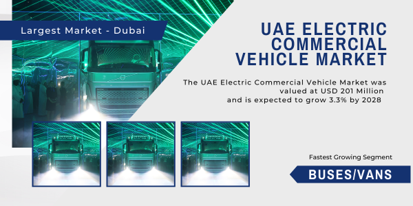 The UAE electric commercial vehicle market was valued at USD 201 million and may grow with a (CAGR) of 3.3% from 2023 to 2028,