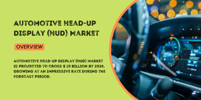 Automotive Head-Up Display (HUD) market is projected to cross $ 10 Billion by 2028, growing at an impressive rate during the forecast.