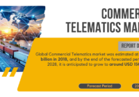 Global Commercial Telematics market stood at USD 37.44 billion and is anticipated to grow around USD 150.43 billion by 2028.